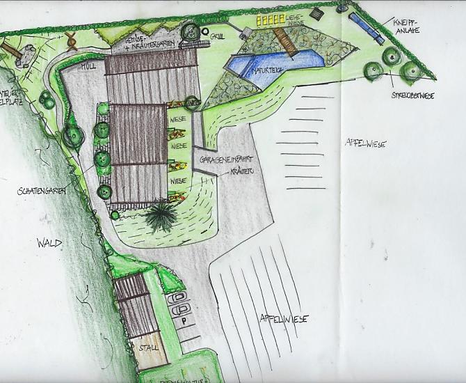 Layout